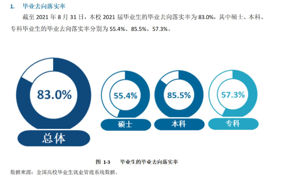 內(nèi)蒙古民族大學(xué)就業(yè)率怎么樣,就業(yè)前景好嗎？