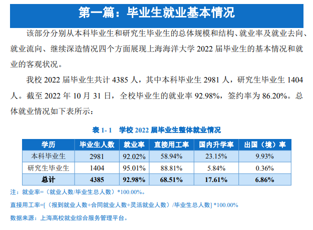 上海海洋大學(xué)就業(yè)率怎么樣,就業(yè)前景好嗎？