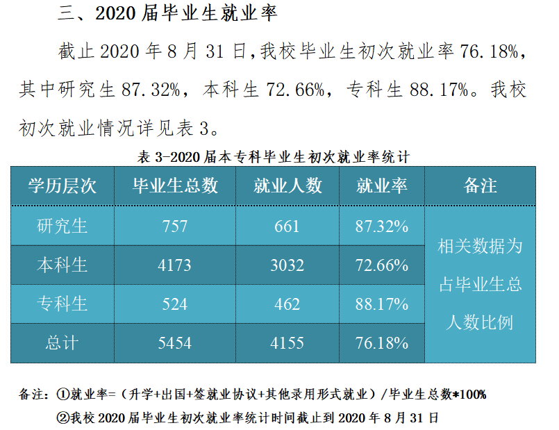 東北電力大學就業(yè)率怎么樣,就業(yè)前景好嗎？