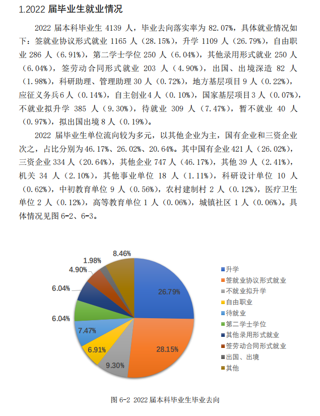 長(zhǎng)春理工大學(xué)就業(yè)率怎么樣,就業(yè)前景好嗎？