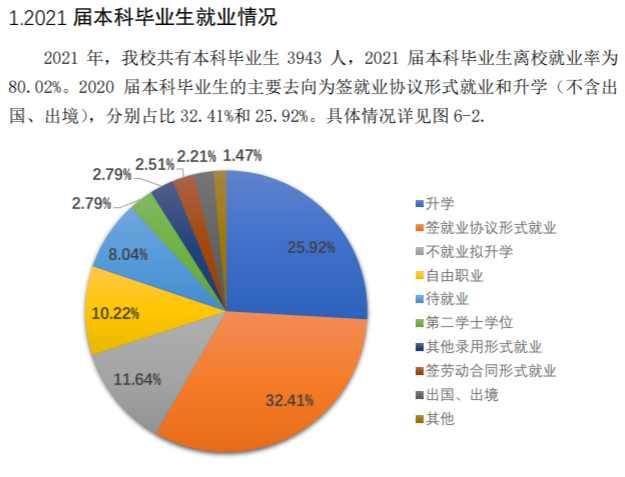 長(zhǎng)春理工大學(xué)就業(yè)率怎么樣,就業(yè)前景好嗎？
