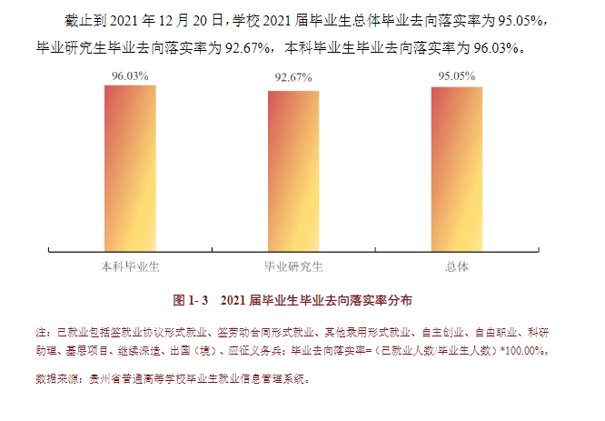 貴州大學(xué)就業(yè)率怎么樣,就業(yè)前景好嗎？
