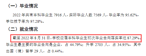 貴州大學(xué)就業(yè)率怎么樣,就業(yè)前景好嗎？