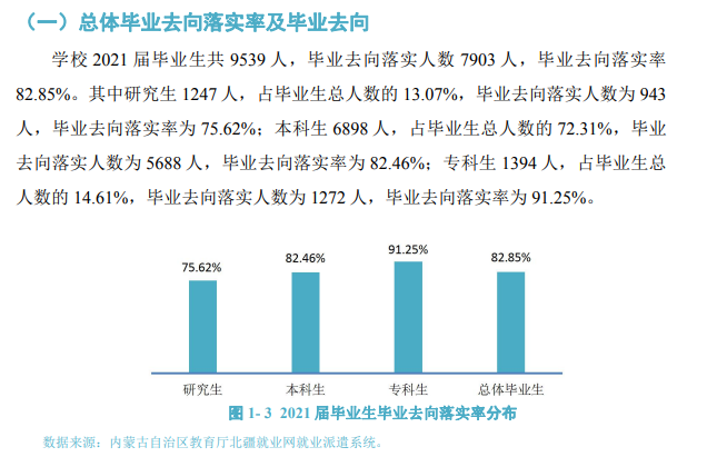 內(nèi)蒙古師范大學(xué)就業(yè)率怎么樣,就業(yè)前景好嗎？