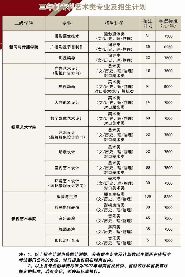湖南大眾傳媒職業(yè)技術(shù)學(xué)院藝術(shù)類學(xué)費多少錢一年(附各專業(yè)收費標準)
