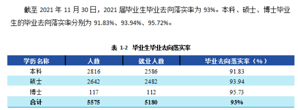 西南財(cái)經(jīng)大學(xué)就業(yè)率怎么樣,就業(yè)前景好嗎？