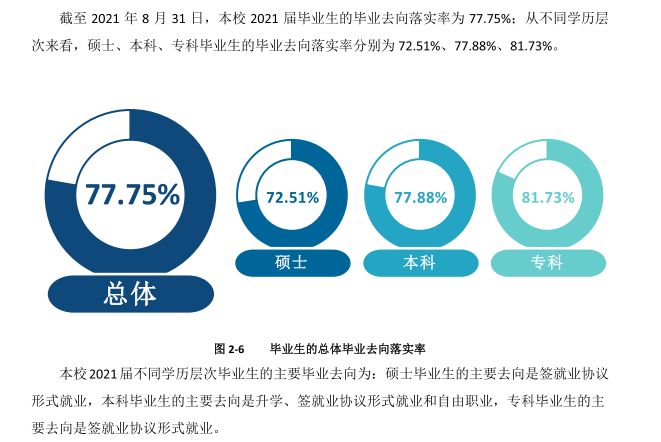 內(nèi)蒙古醫(yī)科大學(xué)就業(yè)率怎么樣,就業(yè)前景好嗎？