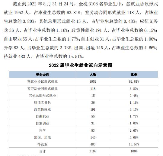 黑河學(xué)院就業(yè)率怎么樣,就業(yè)前景好嗎？