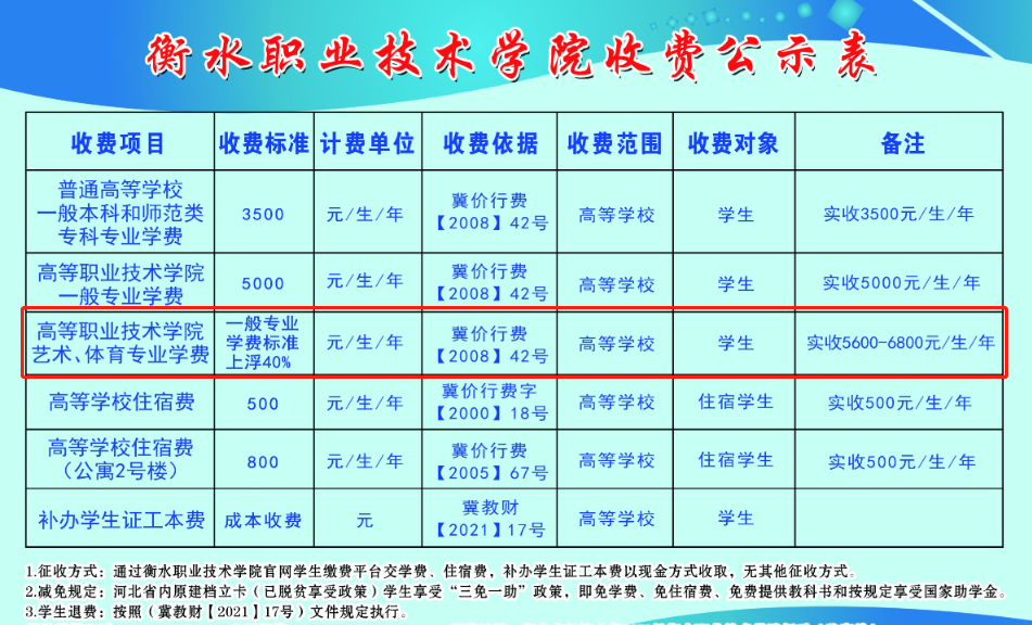 衡水職業(yè)技術(shù)學(xué)院藝術(shù)類學(xué)費多少錢一年(附各專業(yè)收費標(biāo)準(zhǔn))