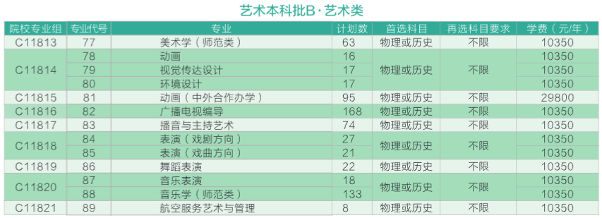 黃岡師范學院藝術類學費多少錢一年(附各專業(yè)收費標準)