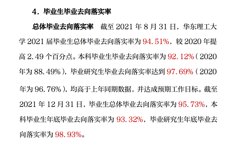 華東理工大學(xué)就業(yè)率怎么樣,就業(yè)前景好嗎？