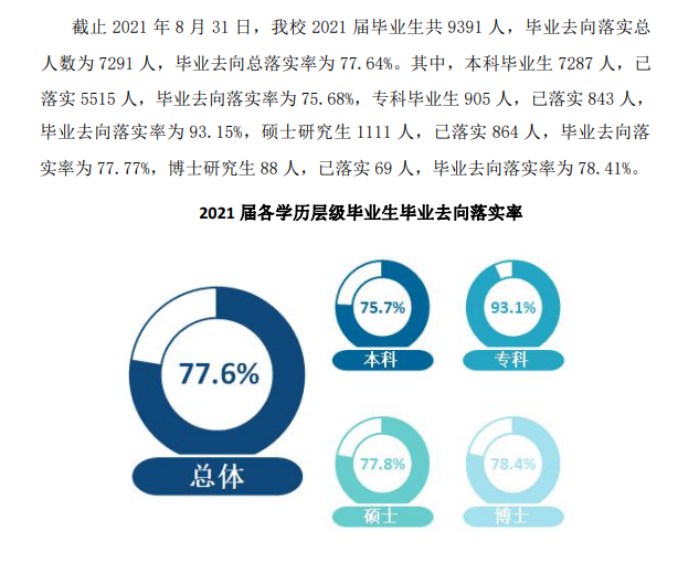 內蒙古農業(yè)大學就業(yè)率怎么樣,就業(yè)前景好嗎？