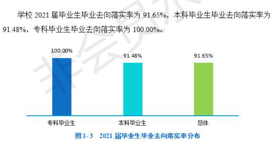 成都中醫(yī)藥大學(xué)就業(yè)率怎么樣,就業(yè)前景好嗎？