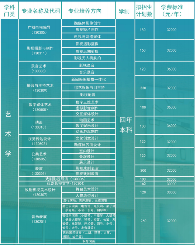 天津傳媒學(xué)院藝術(shù)類(lèi)學(xué)費(fèi)多少錢(qián)一年(附各專(zhuān)業(yè)收費(fèi)標(biāo)準(zhǔn))