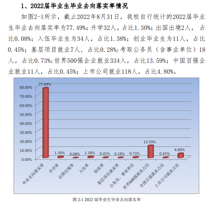 哈爾濱華德學(xué)院就業(yè)率怎么樣,就業(yè)前景好嗎？