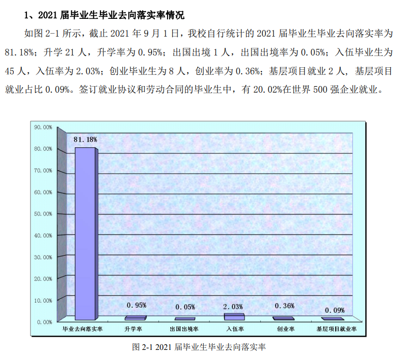 哈爾濱華德學(xué)院就業(yè)率怎么樣,就業(yè)前景好嗎？