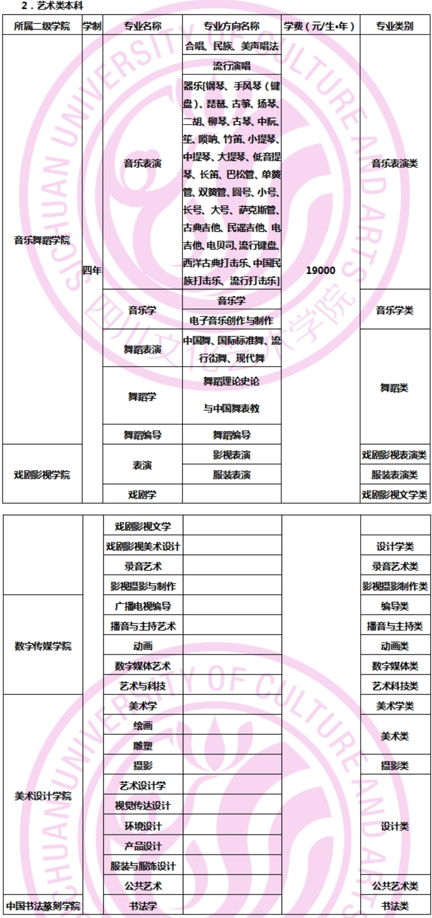 四川文化藝術學院藝術類學費多少錢一年(附各專業(yè)收費標準)