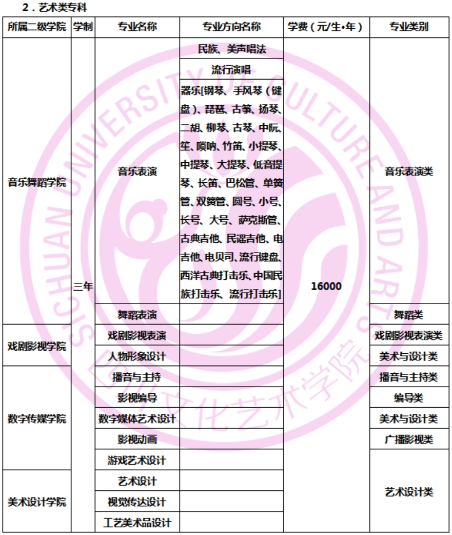 四川文化藝術學院藝術類學費多少錢一年(附各專業(yè)收費標準)