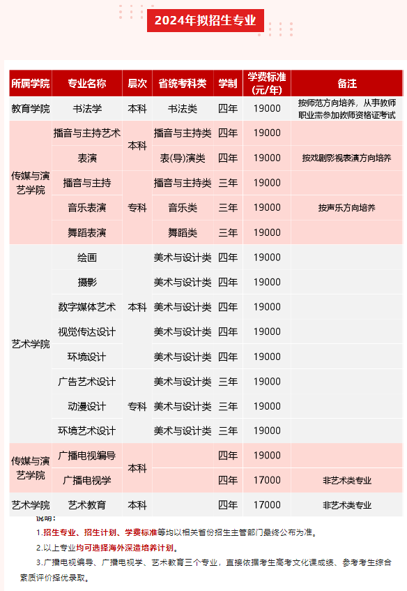 成都文理學院藝術(shù)類學費多少錢一年(附各專業(yè)收費標準)