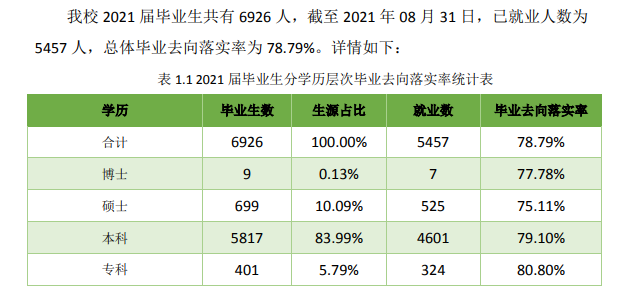 內(nèi)蒙古科技大學(xué)就業(yè)率怎么樣,就業(yè)前景好嗎？