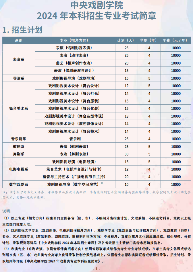 中央戲劇學院藝術(shù)類學費多少錢一年(附各專業(yè)收費標準)