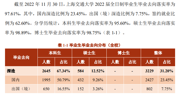 上海交通大學(xué)就業(yè)率怎么樣,就業(yè)前景好嗎？