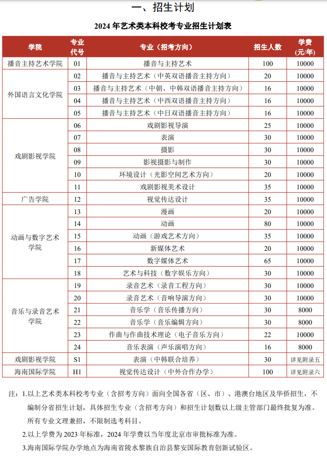 中國傳媒大學(xué)藝術(shù)類學(xué)費多少錢一年(附各專業(yè)收費標準)