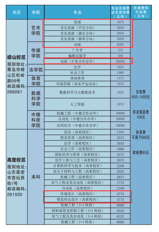 青島科技大學(xué)藝術(shù)類學(xué)費多少錢一年(附各專業(yè)收費標(biāo)準(zhǔn))