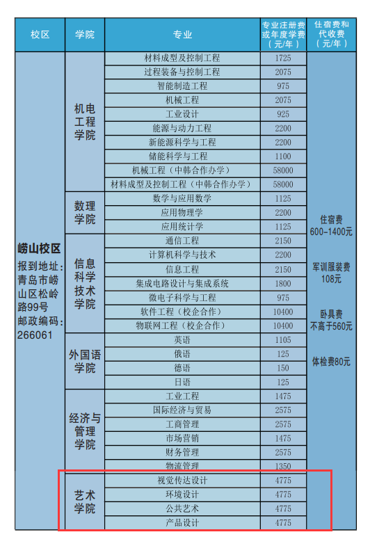 青島科技大學(xué)藝術(shù)類學(xué)費多少錢一年(附各專業(yè)收費標(biāo)準(zhǔn))