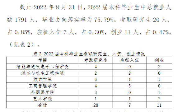 哈爾濱劍橋?qū)W院就業(yè)率怎么樣,就業(yè)前景好嗎？