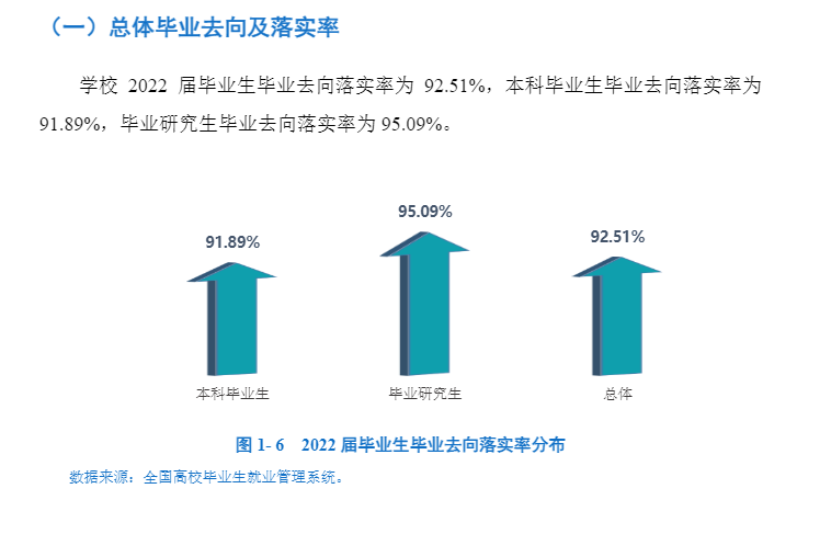 西南石油大學(xué)就業(yè)率怎么樣,就業(yè)前景好嗎?