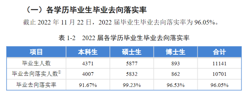 同濟大學(xué)就業(yè)率怎么樣,就業(yè)前景好嗎？