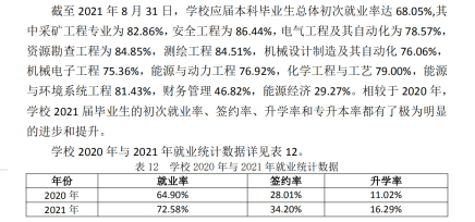 山西能源學(xué)院就業(yè)率怎么樣,就業(yè)前景好嗎？