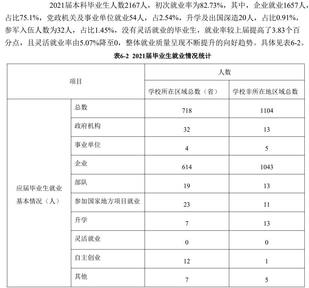 哈爾濱遠(yuǎn)東理工學(xué)院就業(yè)率怎么樣,就業(yè)前景好嗎？