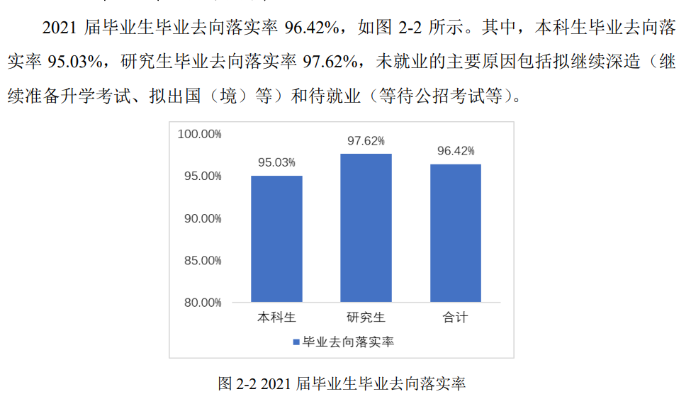 電子科技大學(xué)就業(yè)率怎么樣,就業(yè)前景好嗎？