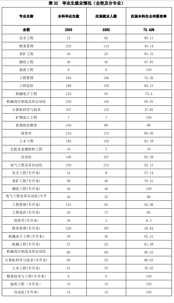 山西工程技術(shù)學(xué)院就業(yè)率怎么樣,就業(yè)前景好嗎？