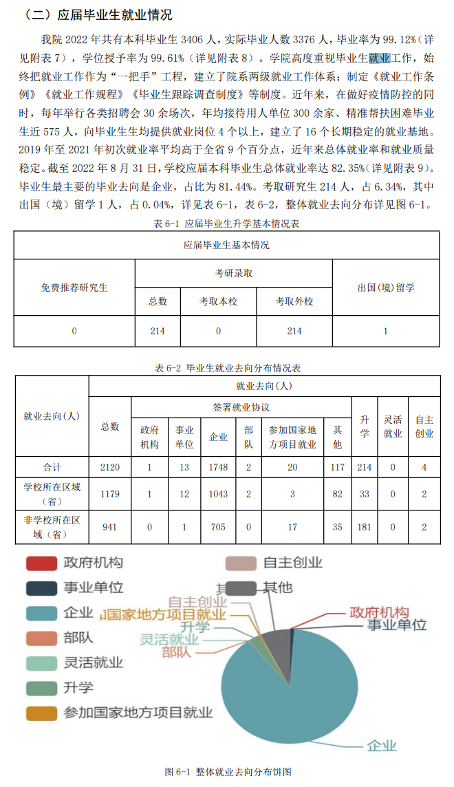 山西工程技術(shù)學(xué)院就業(yè)率怎么樣,就業(yè)前景好嗎？