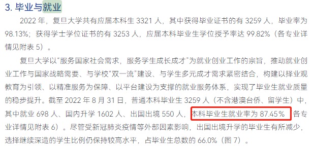 復旦大學就業(yè)率怎么樣,就業(yè)前景好嗎？