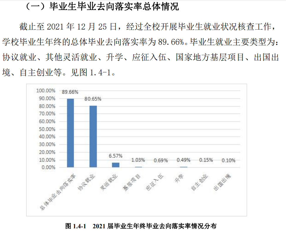 黑龍江工商學(xué)院就業(yè)率怎么樣,就業(yè)前景好嗎？