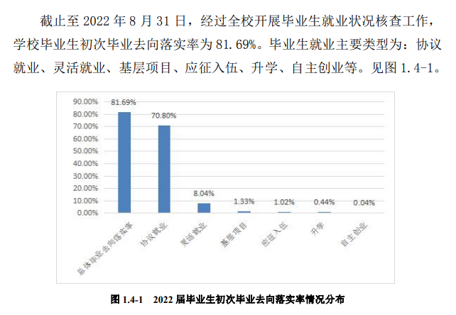 黑龍江工商學(xué)院就業(yè)率怎么樣,就業(yè)前景好嗎？