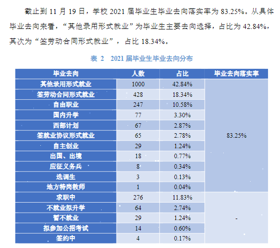 山西傳媒學院就業(yè)率怎么樣,就業(yè)前景好嗎？