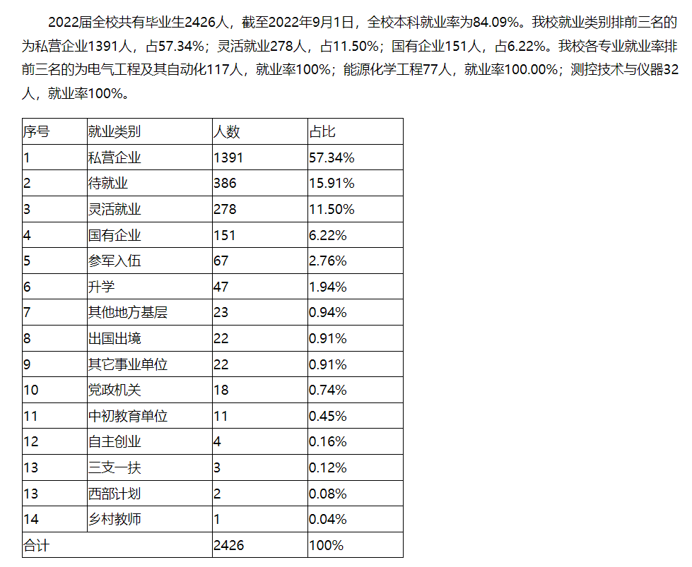 哈爾濱石油學(xué)院就業(yè)率怎么樣,就業(yè)前景好嗎？