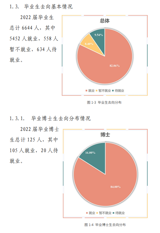 東北林業(yè)大學(xué)就業(yè)率怎么樣,就業(yè)前景好嗎？
