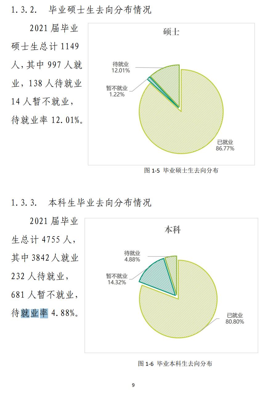 東北林業(yè)大學(xué)就業(yè)率怎么樣,就業(yè)前景好嗎？