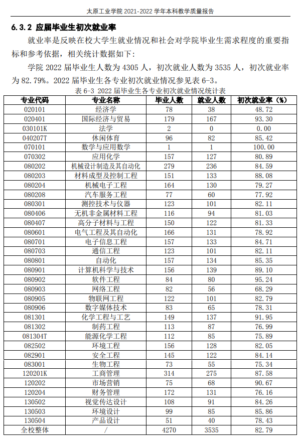 太原工業(yè)學院就業(yè)率怎么樣,就業(yè)前景好嗎?