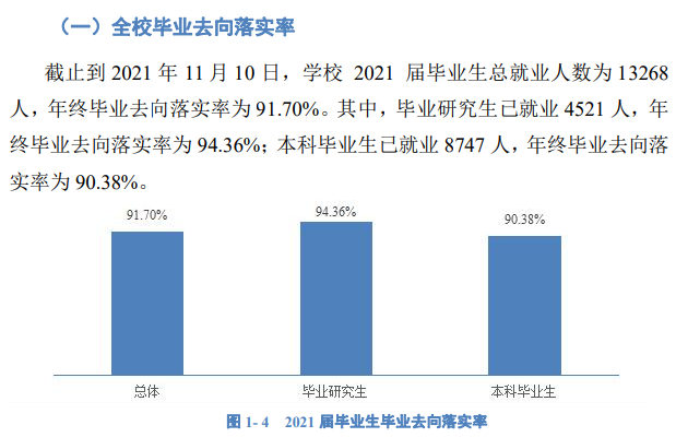 西南大學就業(yè)率怎么樣,就業(yè)前景好嗎？