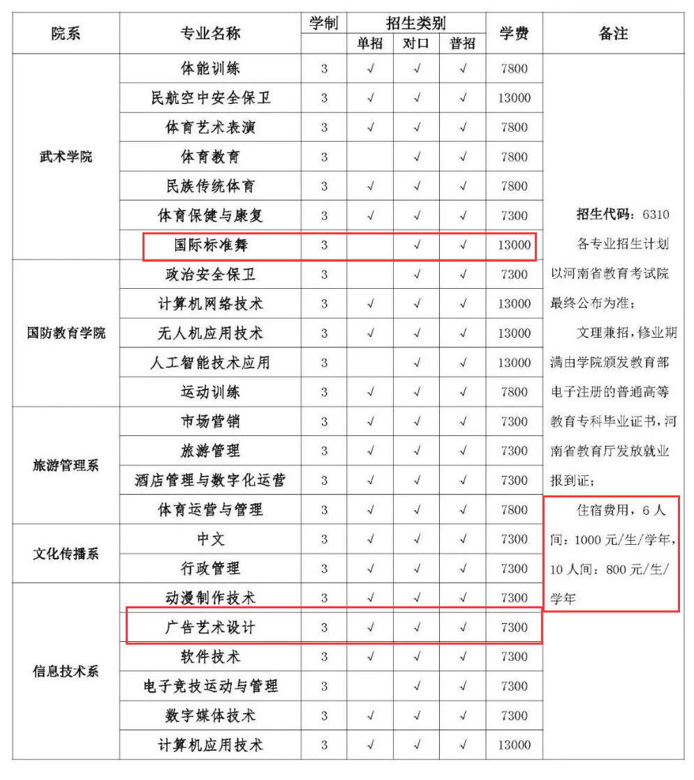 嵩山少林武術(shù)職業(yè)學(xué)院藝術(shù)類(lèi)學(xué)費(fèi)多少錢(qián)一年(附各專(zhuān)業(yè)收費(fèi)標(biāo)準(zhǔn))