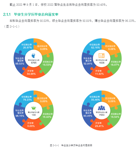 東北農(nóng)業(yè)大學就業(yè)率怎么樣,就業(yè)前景好嗎？