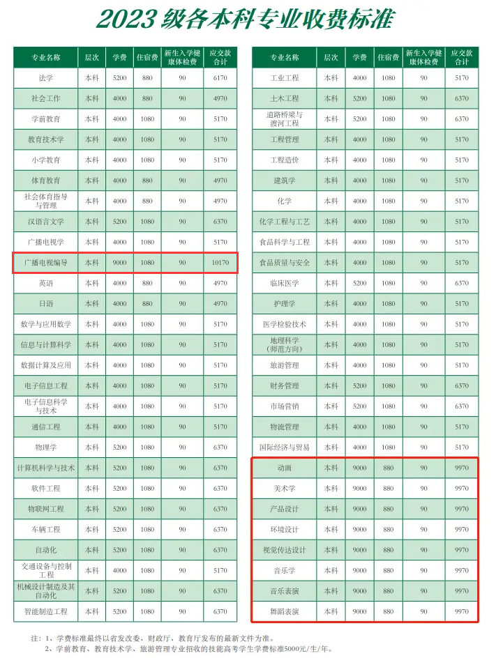 湖北文理學院藝術類學費多少錢一年(附各專業(yè)收費標準)