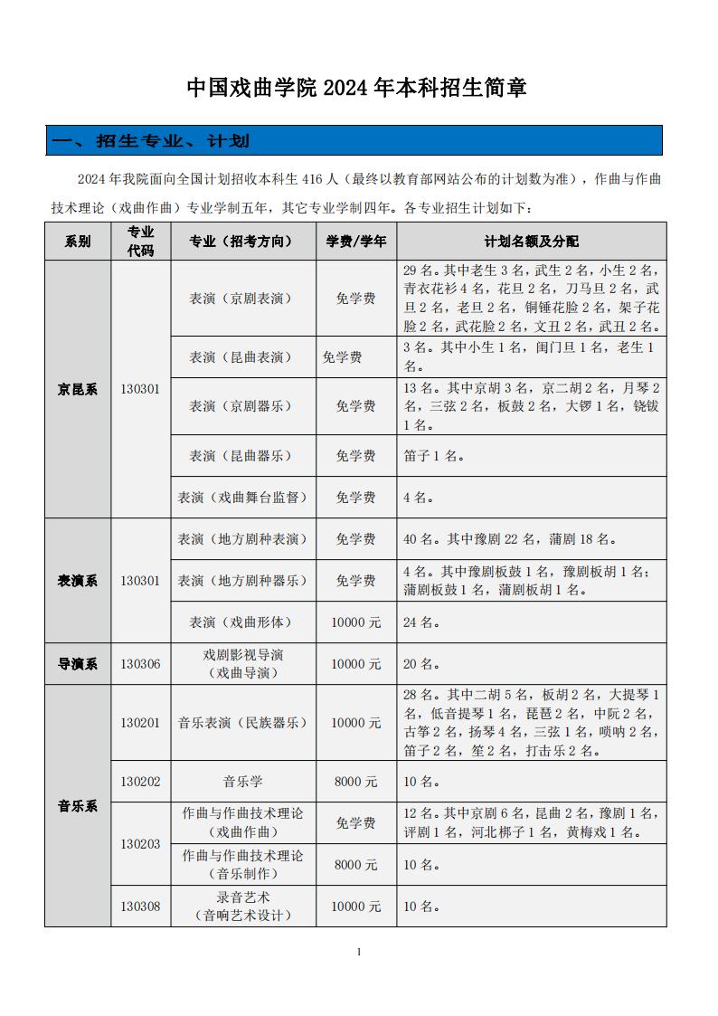 中國戲曲學院藝術(shù)類學費多少錢一年(附各專業(yè)收費標準)